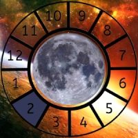 The Moon shown within a Astrological House wheel highlighting the 2nd House